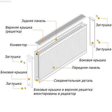 Радіатор сталевий панельний OPTIMUM 22 бок 600x900 13678