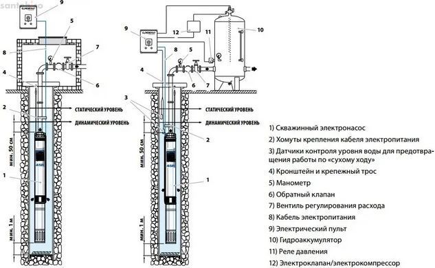 Електронасос свердловинний Pedrollo 4SR 8/13 F-PD 49480813WLA