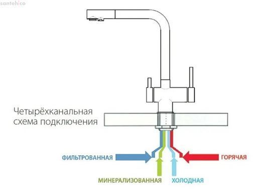Змішувач для кухні Fabiano FKM 3140 SS Inox нержавіюча сталь 8231.401.0070 під фільтровану воду
