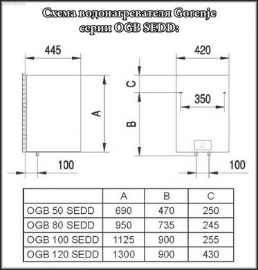 Gorenje OGB 100 SEDD/V9