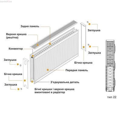 Радиатор стальной панельный KALDE 22 сторона 500х2600 18675