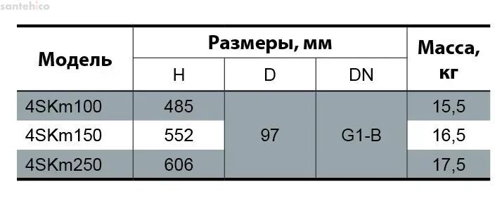 Электронасос скважинный Sprut 4SKm150 4823072201382