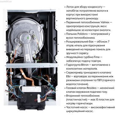Котел двоконтурний газовий Airfel Optimum Premix 36 кВт A2CPX036EARU