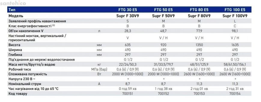 Водонагрівач накопичувальний Tiki FTG 80 E5 Supr F 80V9 700153