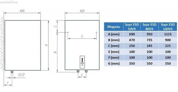 Накопичувальний водонагрівач TIKI Supr ESD 50 V9 700093