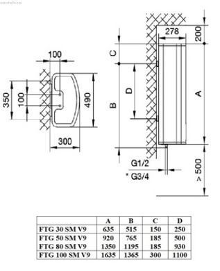 Водонагрівач накопичувальний Tiki Supr F 30 л 30V9 700151