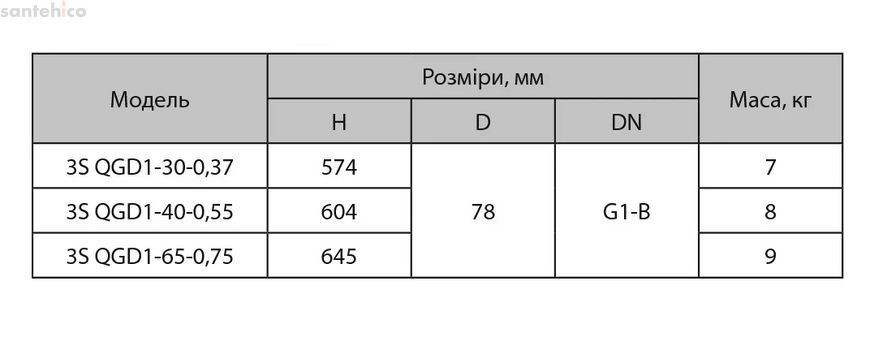 Электронасос скважинный Sprut 3SQGD1-30-0,37 4823072206103