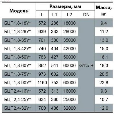 Электронасос скважинный NPO БЦП1,8-75У* 4823072206479