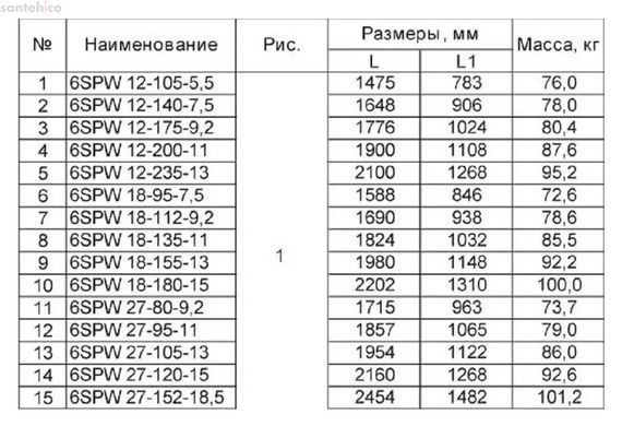 Электронасос скважинный Sprut 6SPW 27-152-18,5